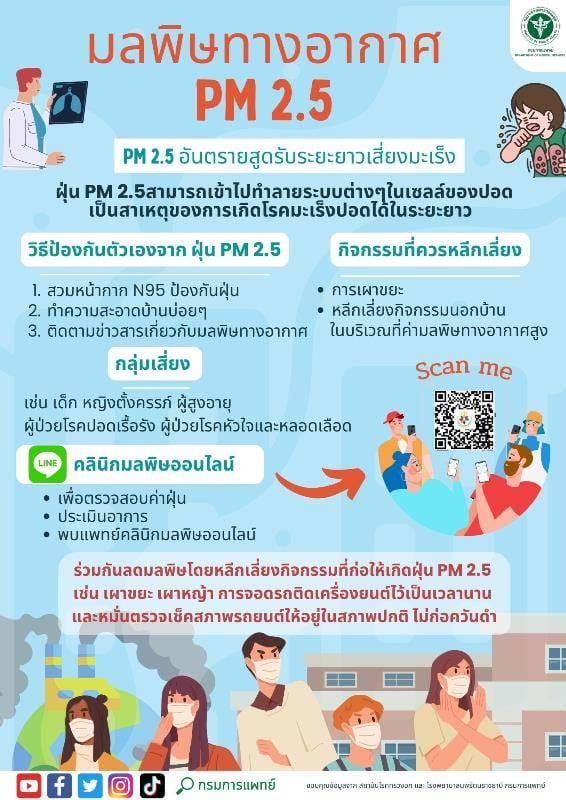 แพทย์แนะแนวทางวิธีป้องกัน Pm 2.5 ที่อาจส่งผลกระทบสะสมต่อสุขภาพในระยะยาวได้