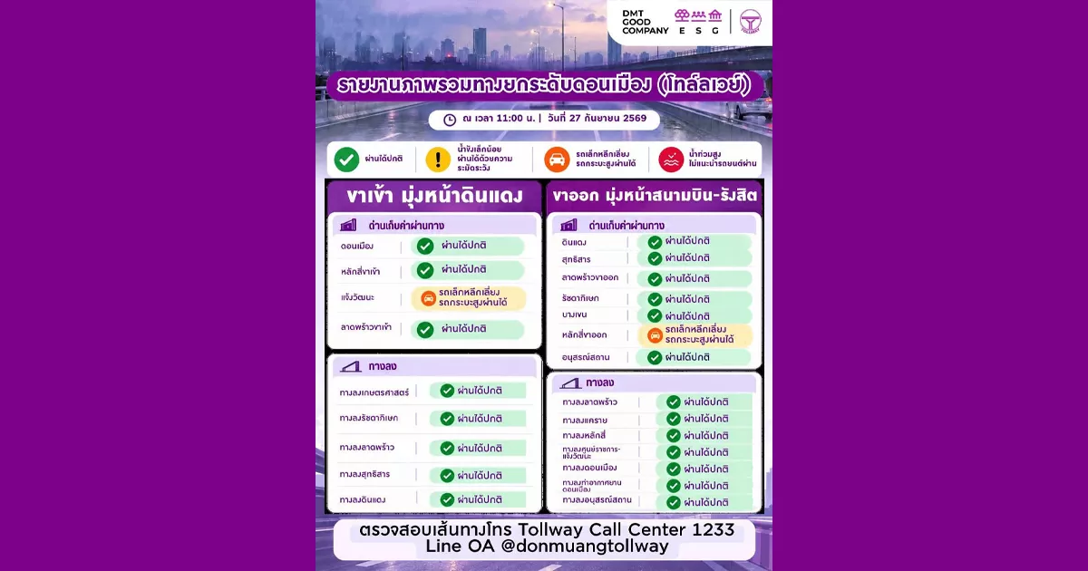 รายงานภาพรวมทางยกระดับดอนเมือง (โทล์ลเวย์)