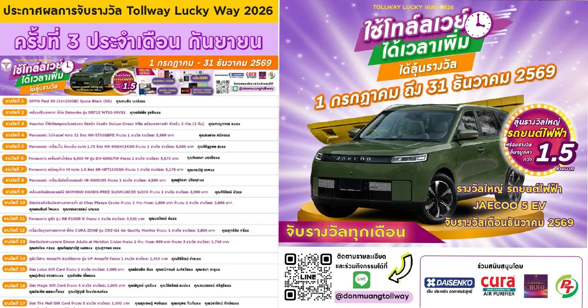 ประกาศรายชื่อผู้โชคดี “Tollway Lucky Way 2026 ใช้โทล์ลเวย์ ได้เวลาเพิ่ม ได้ลุ้นรางวัล”