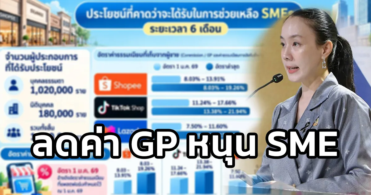 รัฐบาล บูรณาการความร่วมมือรัฐ – เอกชน ลดค่า GP บน 3 แพลตฟอร์มออนไลน์ หนุน SME 1.2 ล้านราย คาดเพิ่มรายได้ 1,930 ล้านบาท เริ่ม 1 ธ.ค. นี้ นาน 6 เดือน
